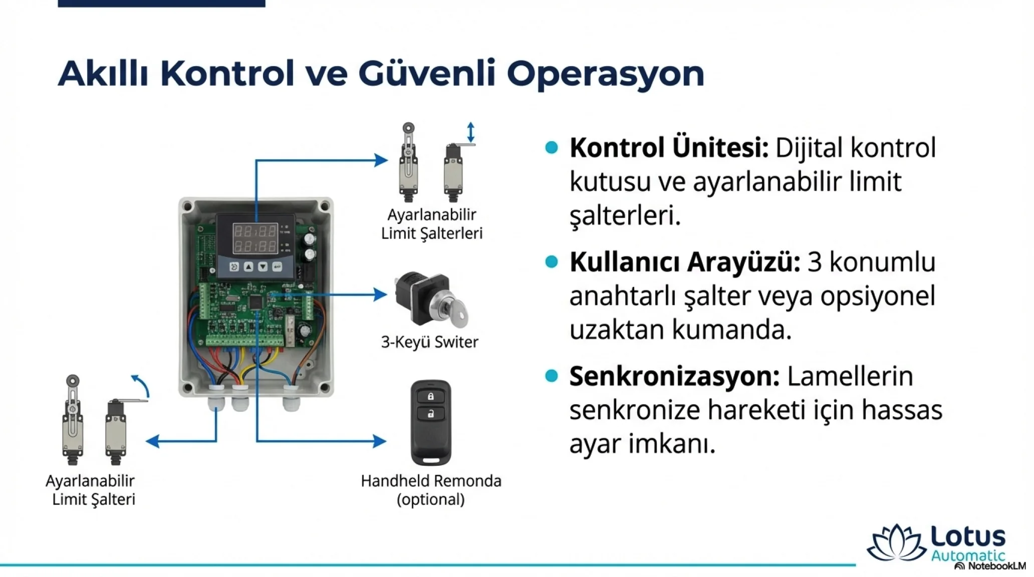 Elektronik kontrol panosu